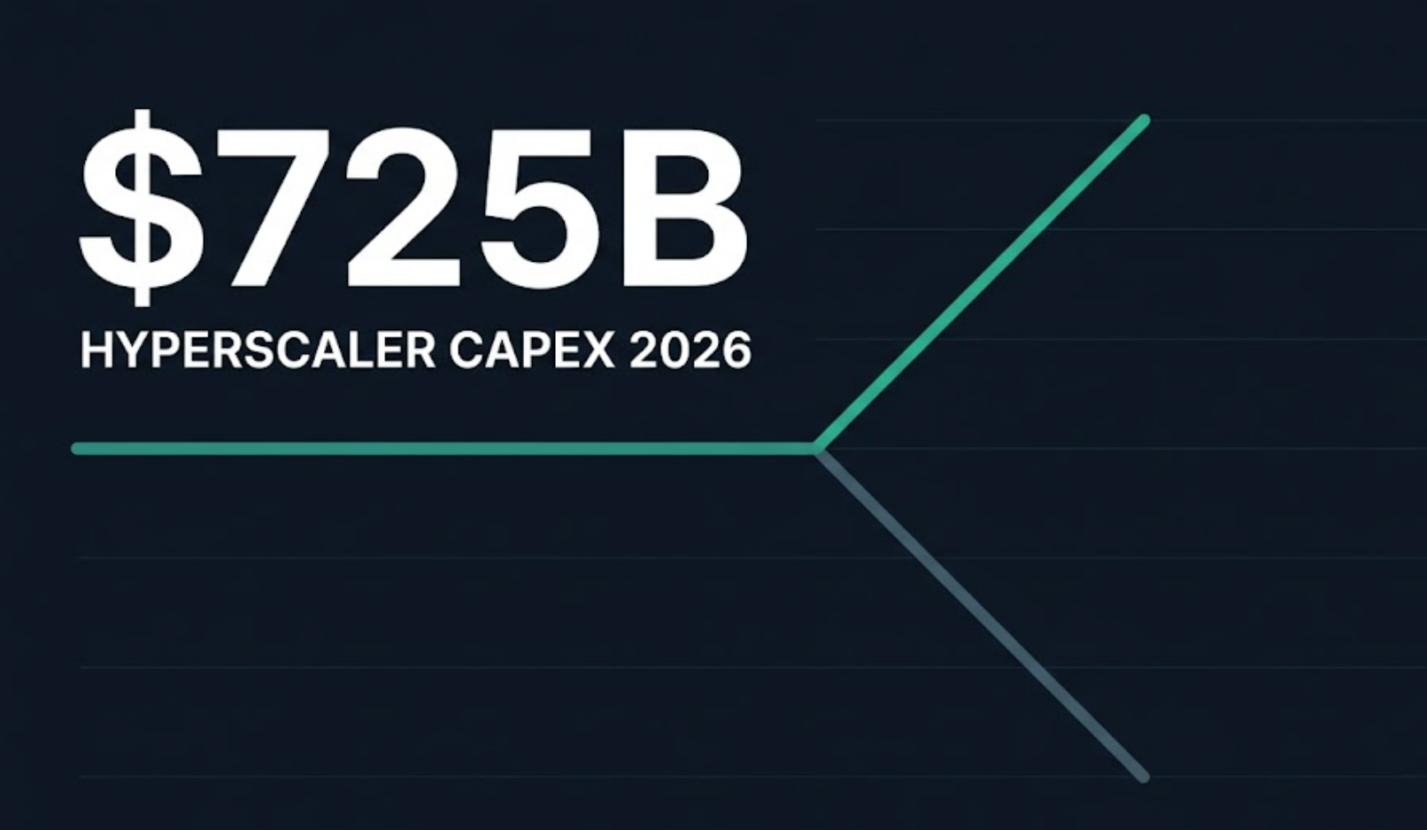 Hyperscaler CapEx Is the Only Metric That Matters Right Now