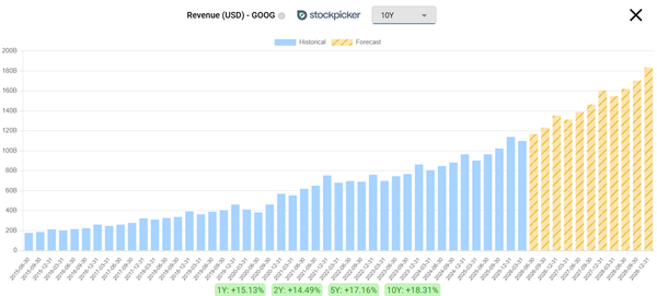 5 best investment research websites in 2026